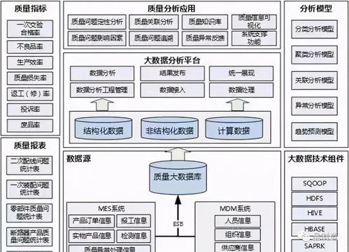 深度分析智能工厂建设的十个核心要素 基于互联网数据服务的视角