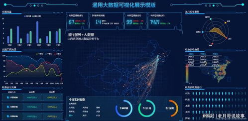 大数据时代 移动联通大数据技术的价值与应用全景