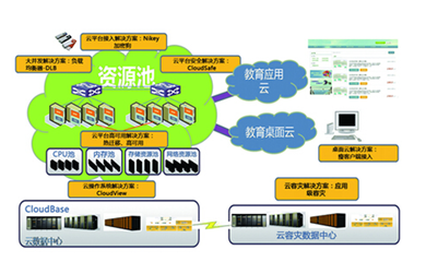联合永道 以数据处理服务为引擎，引领互联网+职业教育新变革
