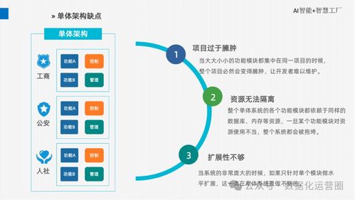 精品可编辑PPT AI智能智慧工厂厂区完全整体解决方案 - 互联网数据服务赋能数字化转型