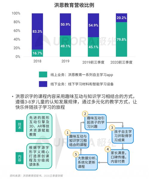 极光大数据2020年第四季度移动互联网行业数据处理服务分析
