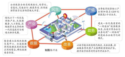 十四五数字厦门专项规划 互联网数据服务引领城市智慧转型