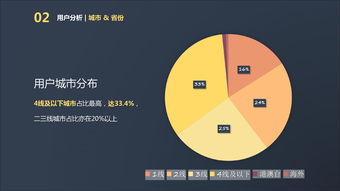 互联网数据资讯中心199it 赋能决策的互联网数据服务先锋