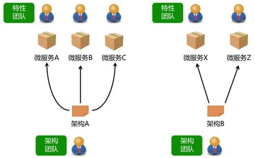 微服务架构中的去中心化技术治理与数据管理 赋能互联网数据服务新时代